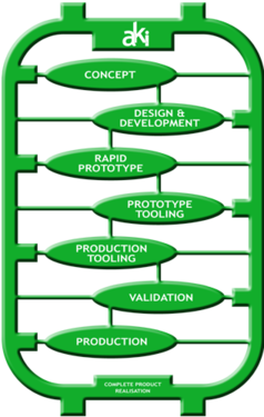 The AKI approach to New Product Introduction (NPI) - 