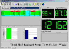 Monitoring the process precisely - Scrap figures will soon be measured at AKI